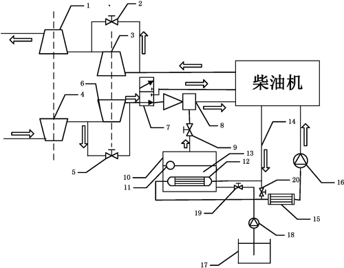 節能環保摻水柴油