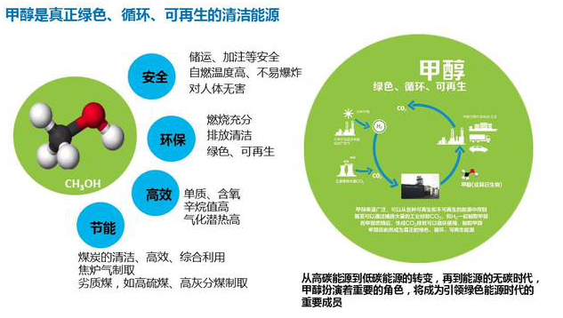 甲醇汽油市場分析