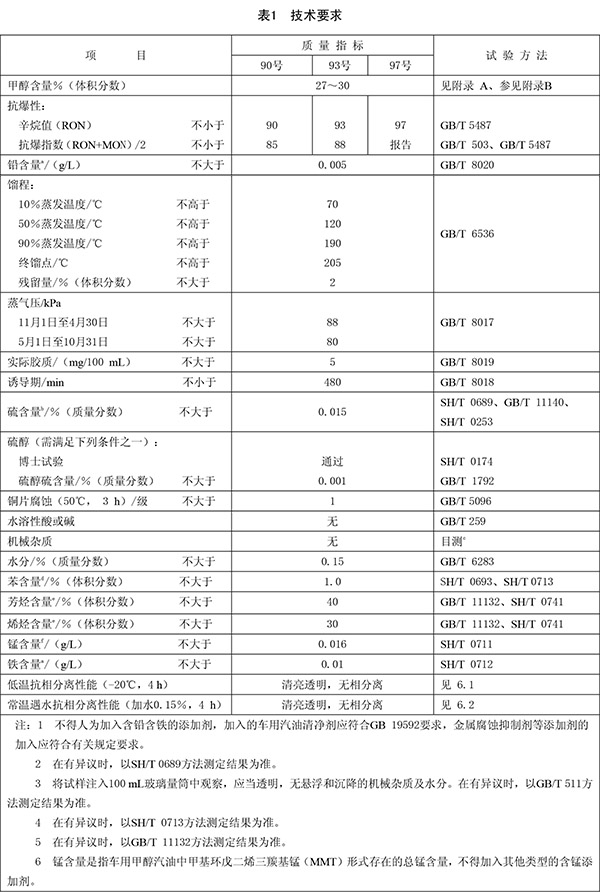 m30甲醇汽油技術指標表